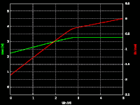 5V→3.3V, Uout, Iin vs Uin, 3.3v pullup