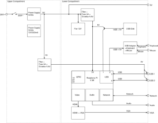 Blockschaltplan 2