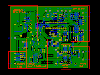 Layout des Controllers