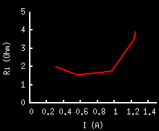 Innenwiderstand